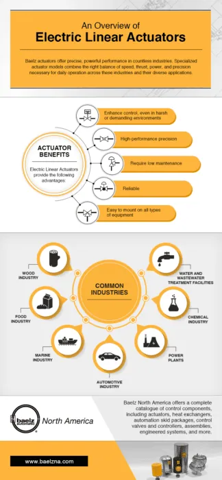 electric linear actuators infographic