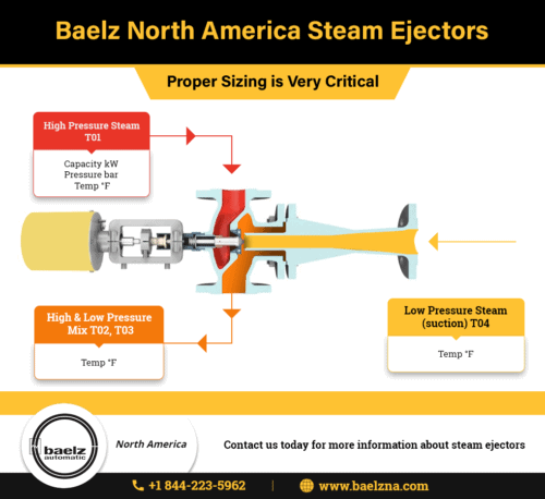 Steam Ejectors