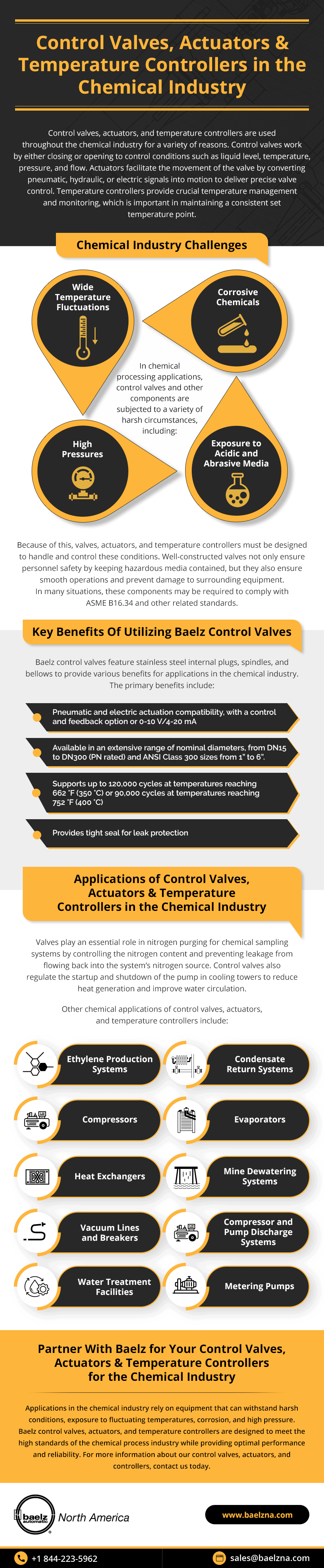 Control Valves, Actuators & Temperature Controllers in the Chemical Industry