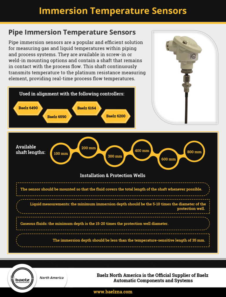 Pipe Immersion Temperature Sensors Baelz NA