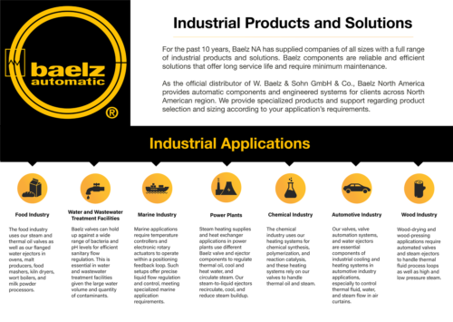 Industrial Products and Solutions Graphic With All Industry Icons Displayed
