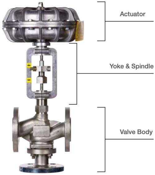 Valve Body, Yoke & Spindle, and actuator all labeled