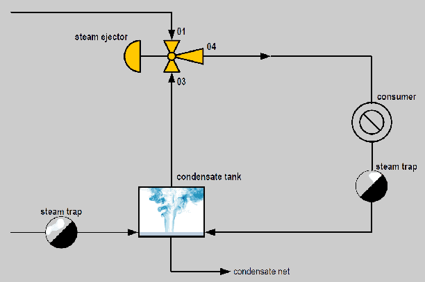 Steam ejectors compression diagram gray background