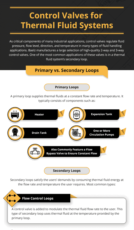 Control Valves for Thermal Fluid Systems