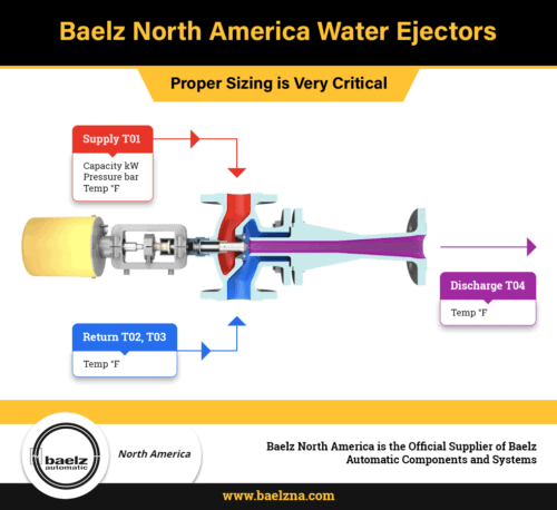 water-ejectors